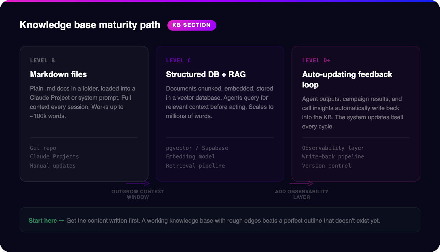 Knowledge base maturity path