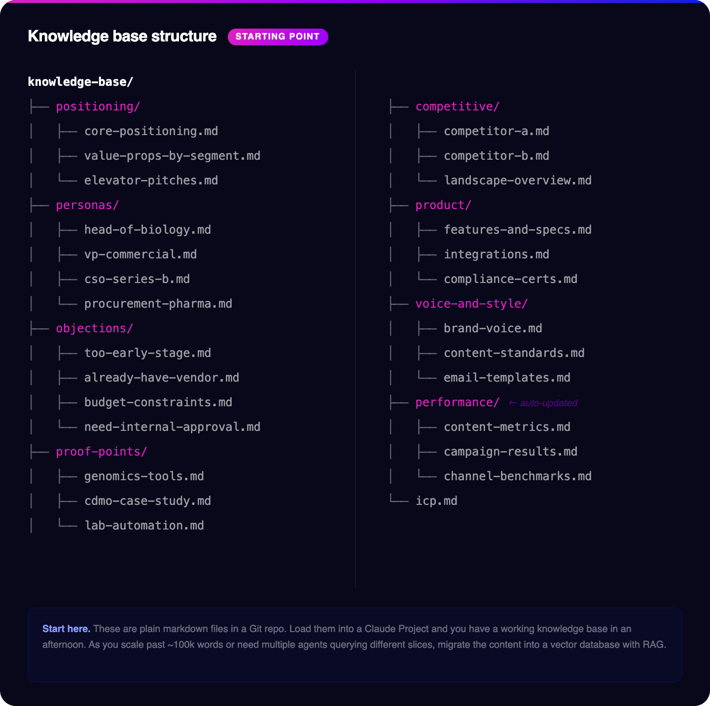 Knowledge base file structure