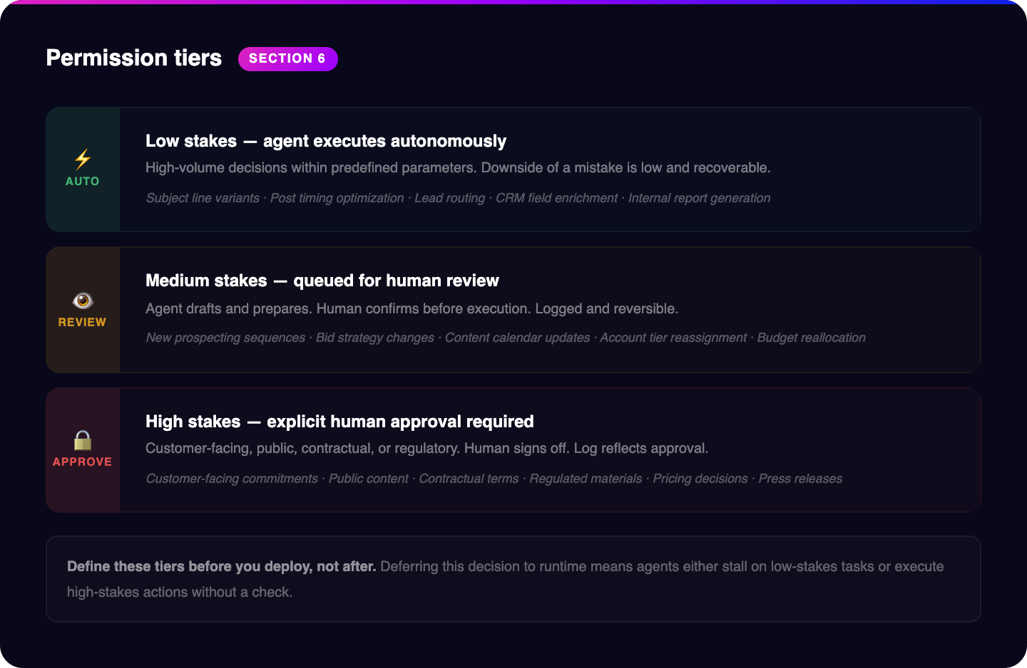 Permission tiers - auto, review, and approve