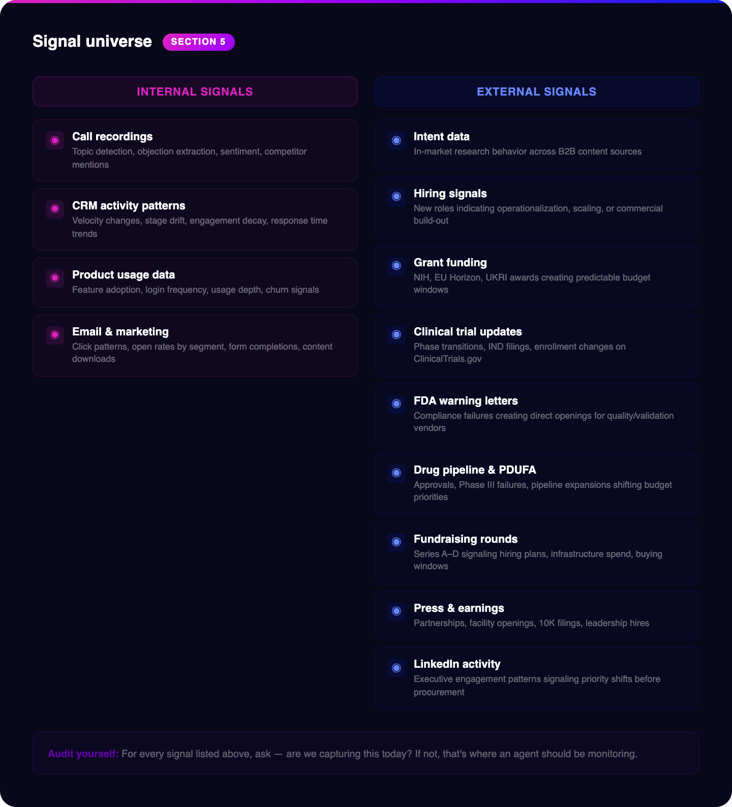 Signal universe - internal and external signals